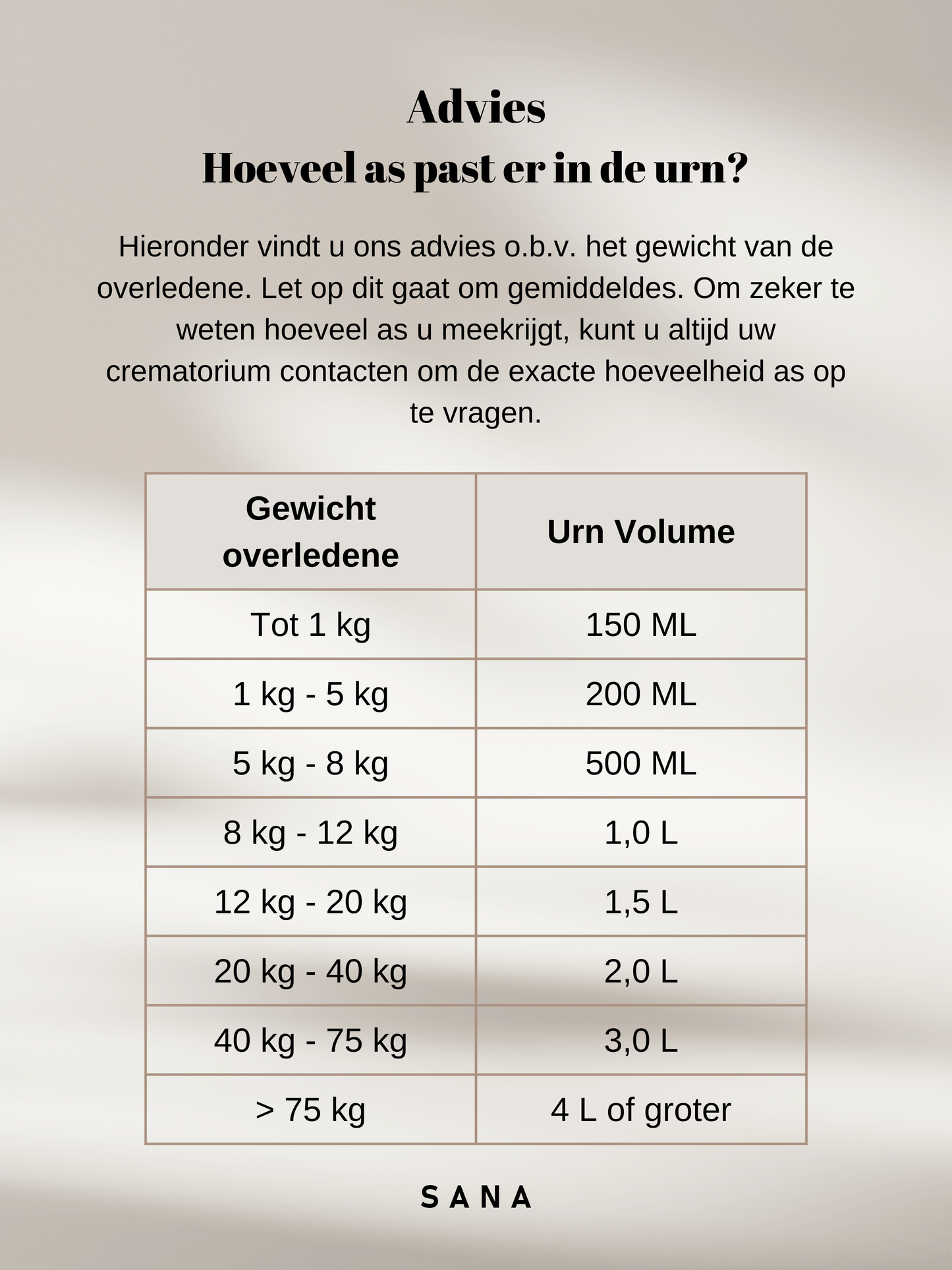 hoeveel as past er in de urn maat
